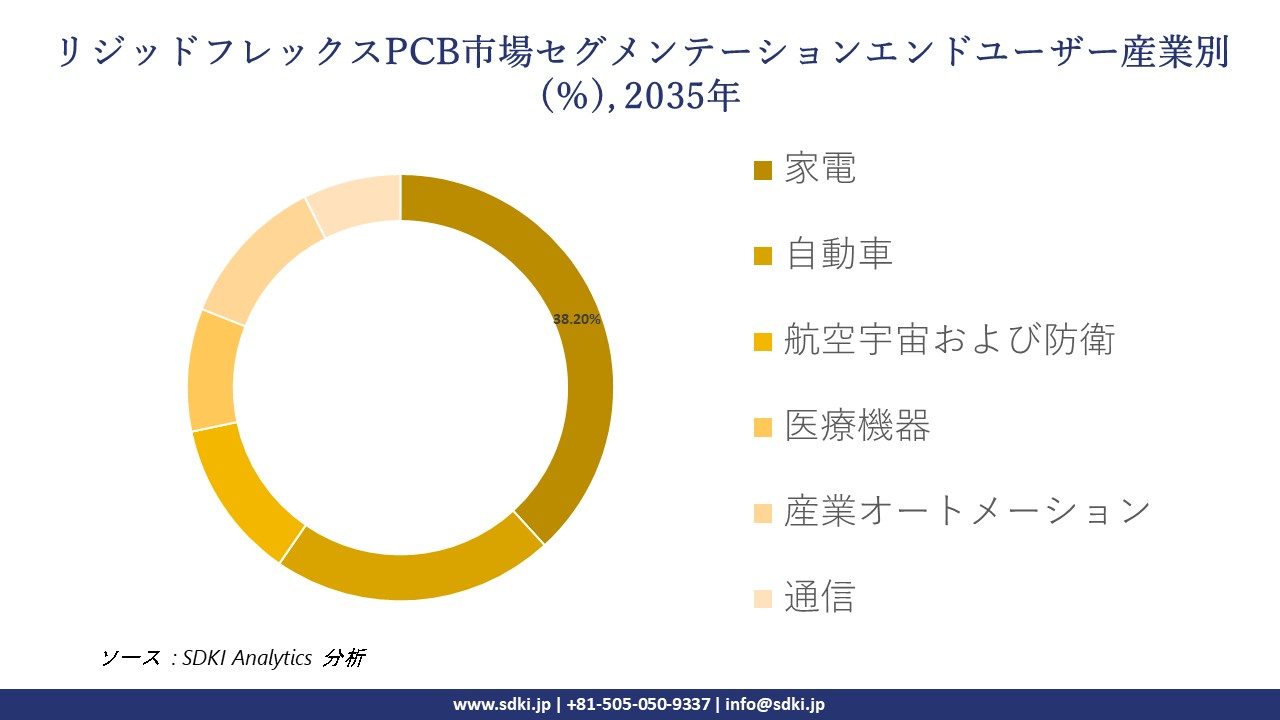 rigid flex pcb segmentation survey